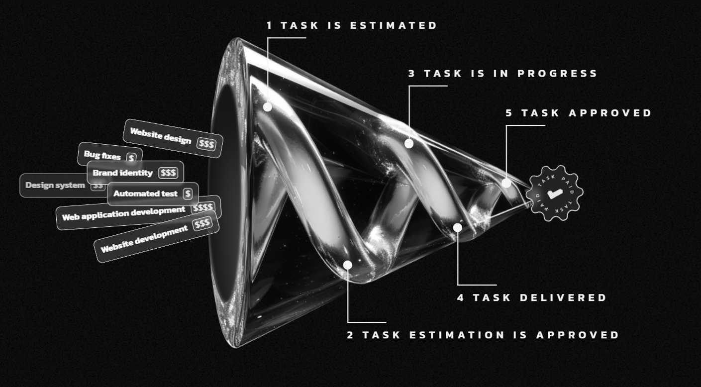 Fluxo de trabalho técnico Deuxys